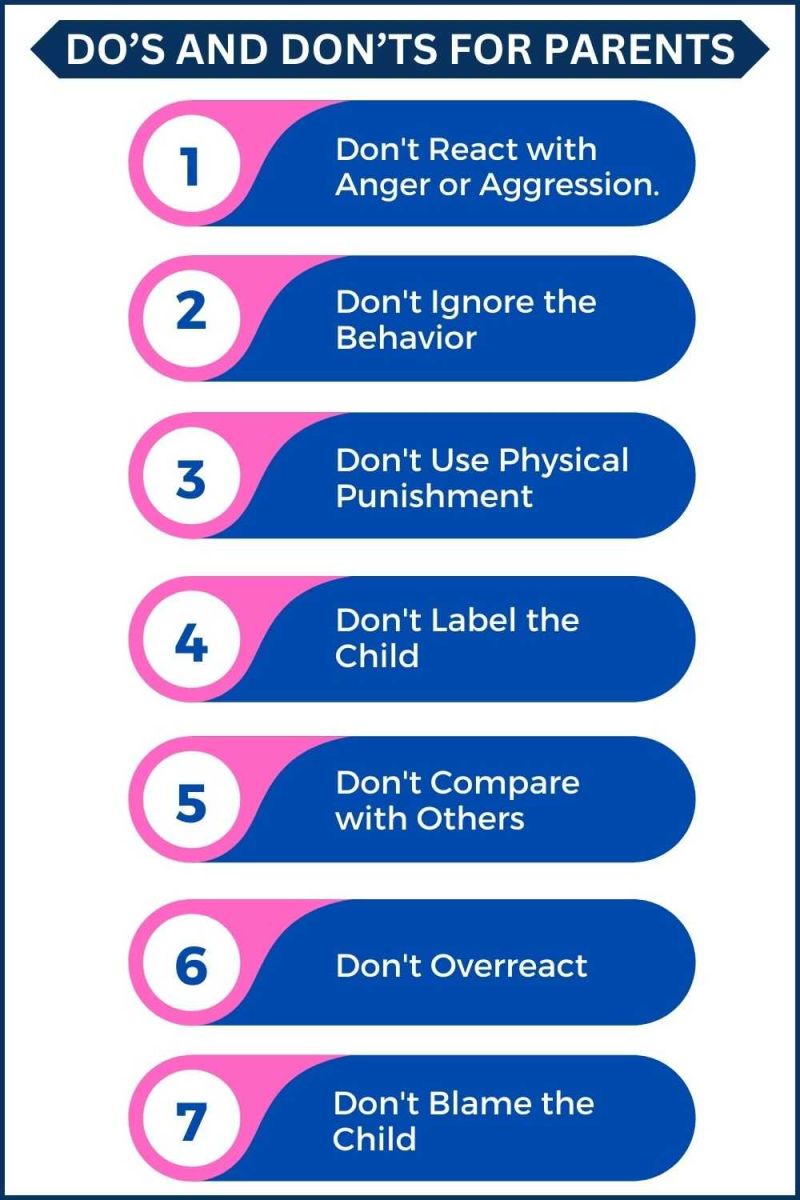 A list of do's and don'ts for parents. The list includes avoiding reacting with anger or aggression, ignoring the behavior, using physical punishment, labeling the child, comparing them with others, overreacting, and blaming the child.